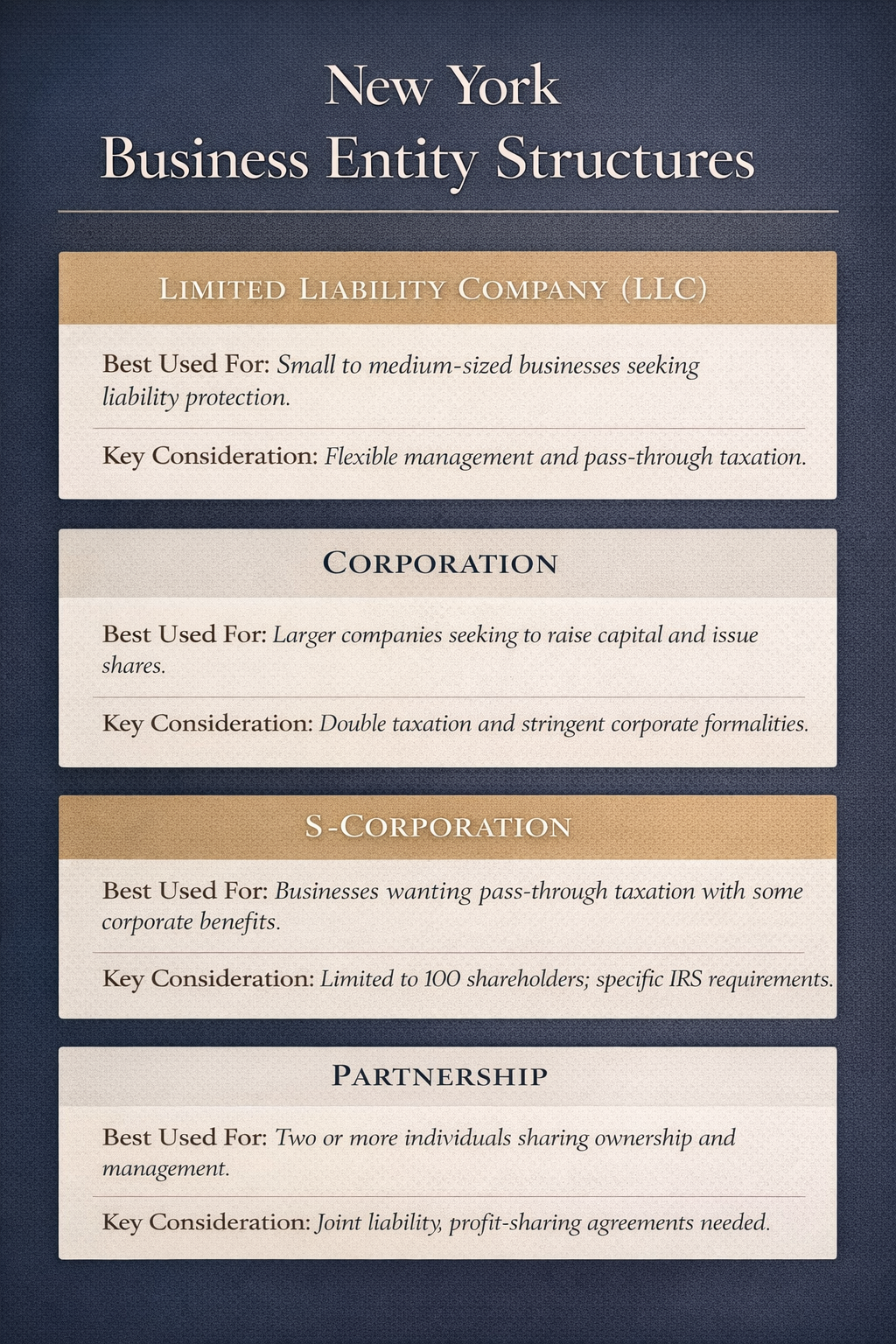 New York Business Entity Structures - LLC, Corporation, S-Corporation, Partnership comparison